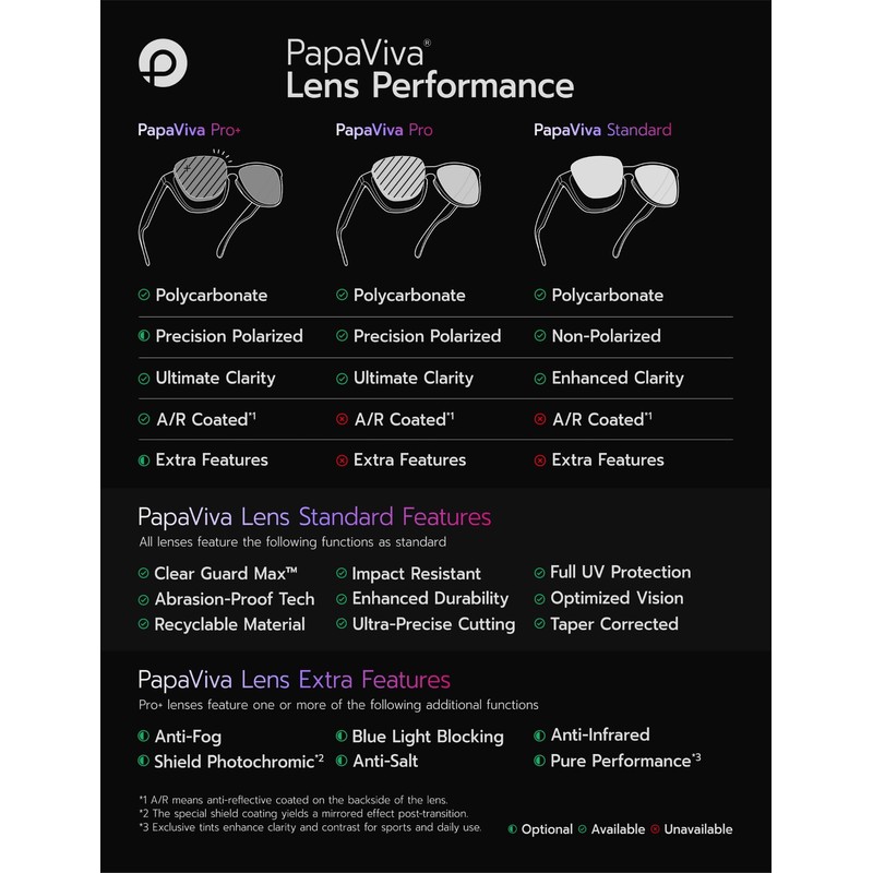 PapaViva Replacement Lenses & Rubber Kits for Oakley Half Jacket