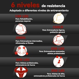 6 Piezas Ejercitadores De Mano De Metal - Ejercitadores De Antebrazo Con Superficie Antideslizante Múltiples Niveles De Resistencia Disponibles Aptos 