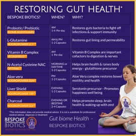 Psyllium Fibre & Rhubarb +Botanicals 100 Caps | Soluble and Insoluble Fibre Blend | UK | Brain Gut & Immune Health |GMP Standards BIOME Bodyguard Fibre+