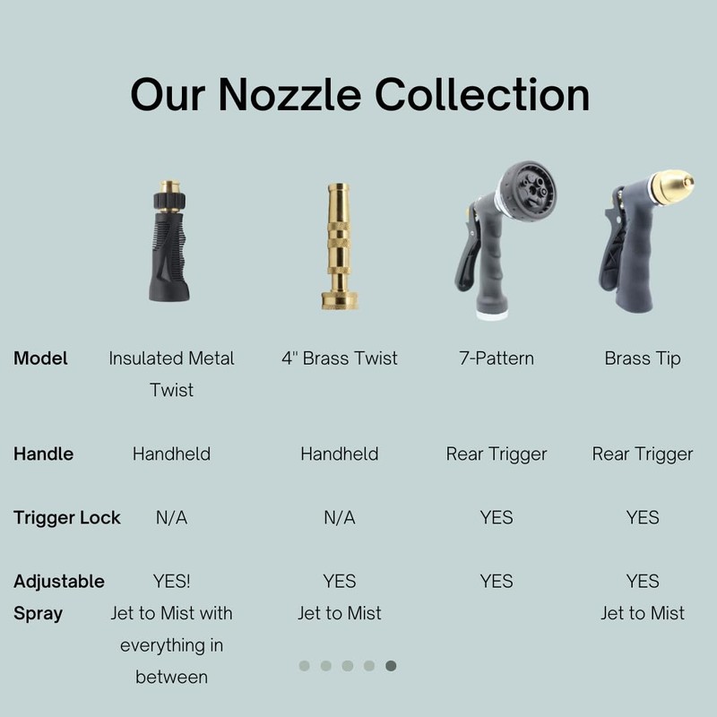 Heavy Duty, Solid Brass, 4" Adjustable Twist Water Nozzle