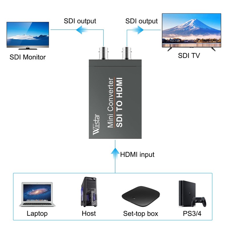 Wiistar HDMI to SDI(SD-SDI/HD-SDI/3G-SDI) Converter Mini HDMI 2 Input to