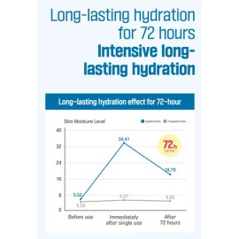 Round Lab - Birch Juice Ampoule Serum Hidratante Todo Tipo De Piel Danoche                                                                            