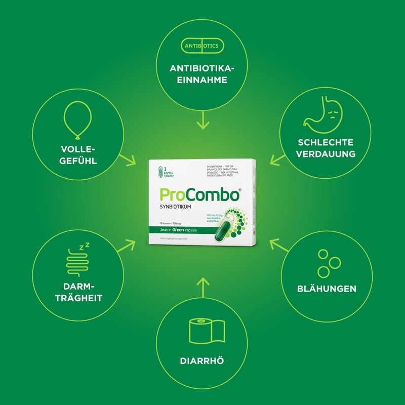 ProCombo The smart synbiotic with targeted alignment of the "good"