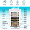 KUETERYUN Shower Filter Replacement compatible with Feels Like Om Filtered