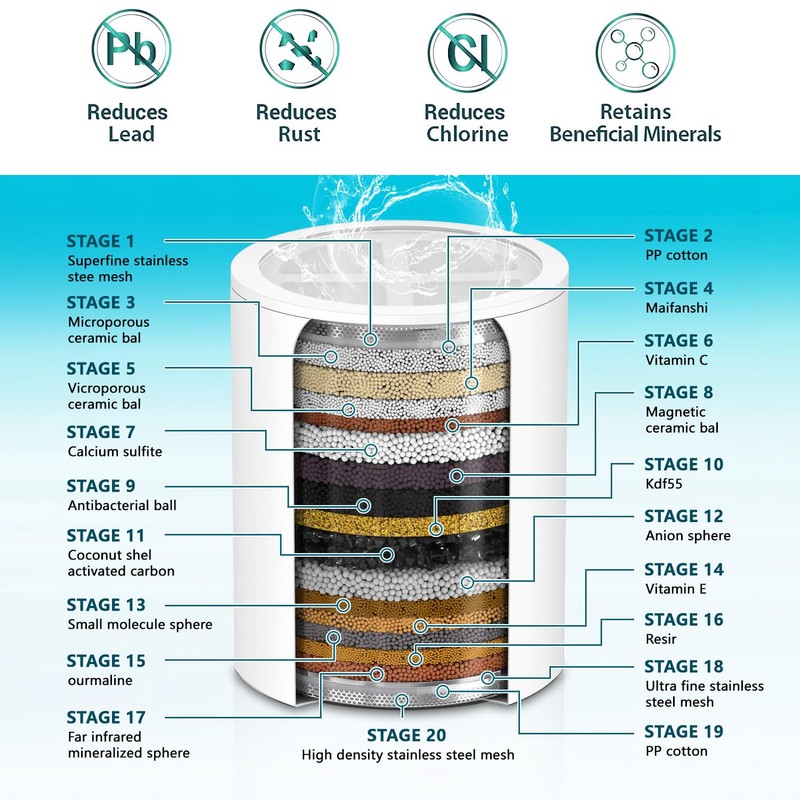 KUETERYUN Shower Filter Replacement compatible with Feels Like Om Filtered