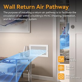 Suprocky Wall Return Air Pathway Kit with Filter (14"x 6" Retrofit), Durable, AP1406P Matte White Zone Air Pathway, Wall Vent Cover, Fits Sidewalls
