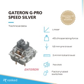 Pack of Gateron ks-9 G PRO Switches for Mechanical Gaming Keyboards | Plate Mounted | Pre Lubed (Gateron PRO Speed Silver, 65 Pcs)