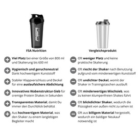 FSA Nutrition Protein Shaker – 800 ml – BPA Free – Leak-Proof – Premium Quality – with Scale – Protein Shaker – with Strainer for Lump-free Shakes – Black