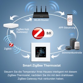 CNBINGO Thermostat Zigbee Smart Thermostat 2.4G-WLAN Unterputz mit Kristall Glasscheibe Digital Raumthermostat Kompatibel mit Alexa/Google Home/Smart Life/Tuya APP, Schwarz