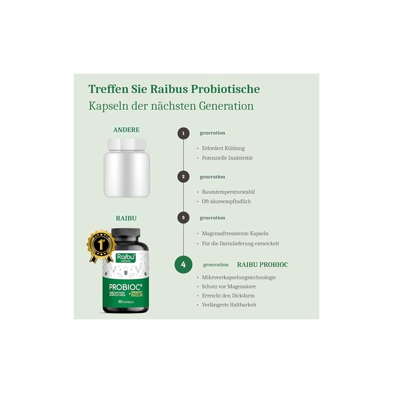 Probioc Kulturen Complex – 25 Bacteria Strains + Inulin –