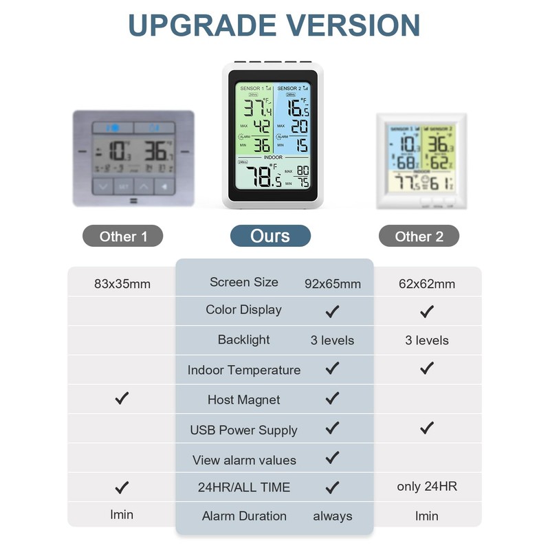 Ankilo Upgraded Refrigerator Thermometer with Freezer Alarm, Digital Wireless Fridge