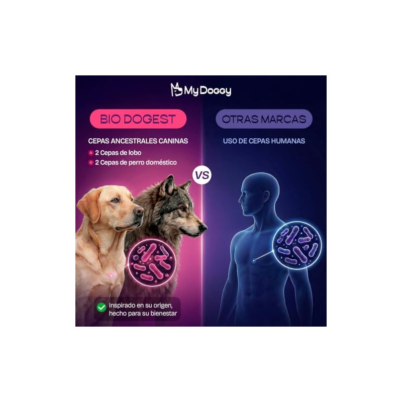 Bio Dogest Probiótico Perros con Cepas de Lobo y Perro