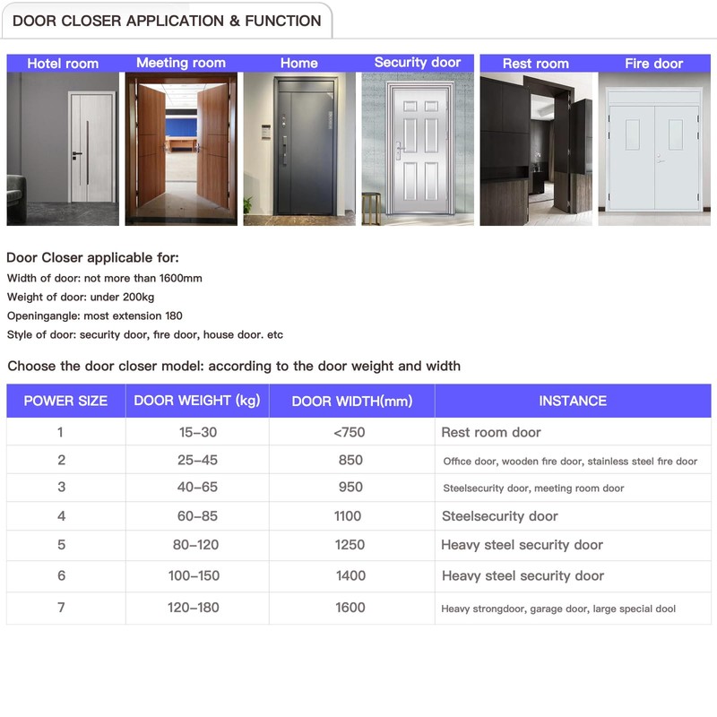 Commercial Door Closer, ADA Compliant, Grade 1, Surface-Mounted, UL 3-Hour