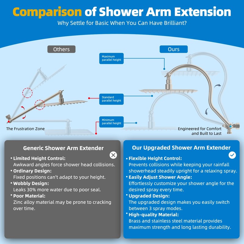 Hibbent All Metal cUPC Certified Shower Head, 8'' High Pressure