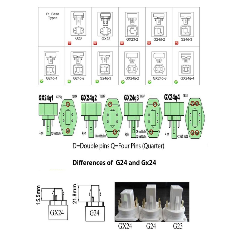 15-Pack 4P Gx24q to E26 Lamp Base Converter,15.5mm G24Q to