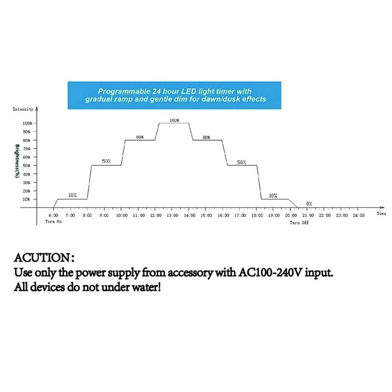 DIIOOMIEEU Aquarium Light Timer Fish for Light Controller and Dimmer