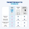 Susosu Water - Hydrogen Infused Natural Mineral Water from South