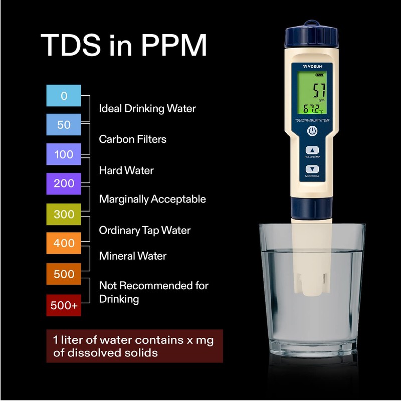 VIVOSUN 5-in-1 Digital PH Meter with PH/Salinity/TDS/EC/Temperature Function, Backlight Screen,