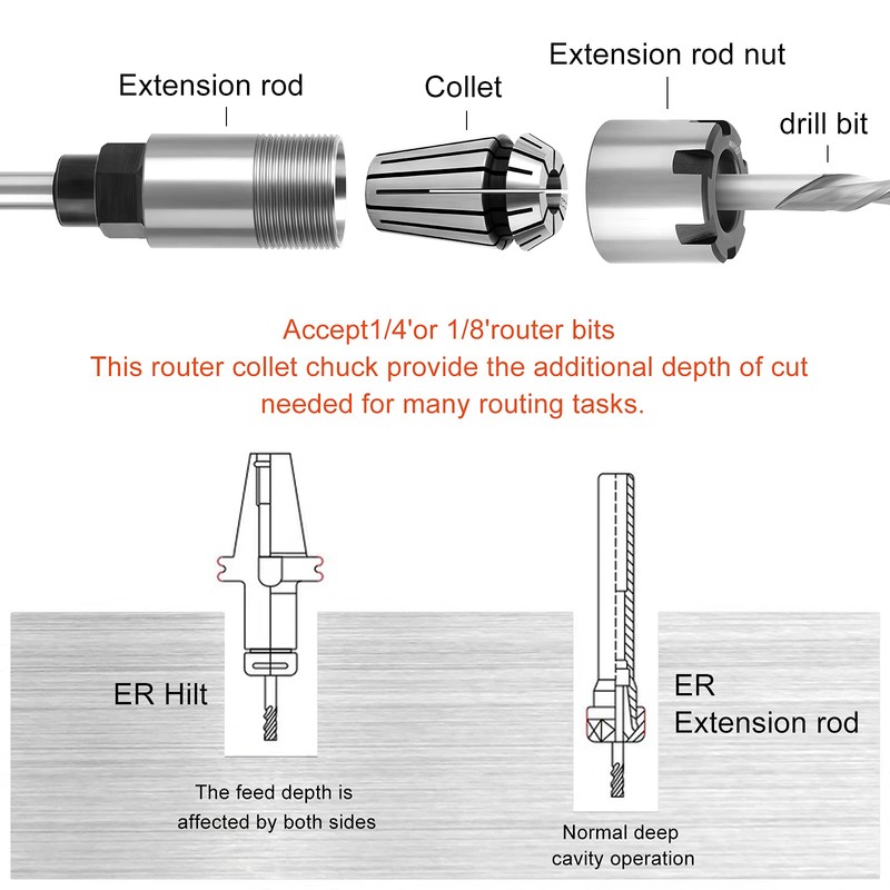 MEIGGTOOL 1/4 Inch Shank Router Bit Extension Collets ER16M Extender