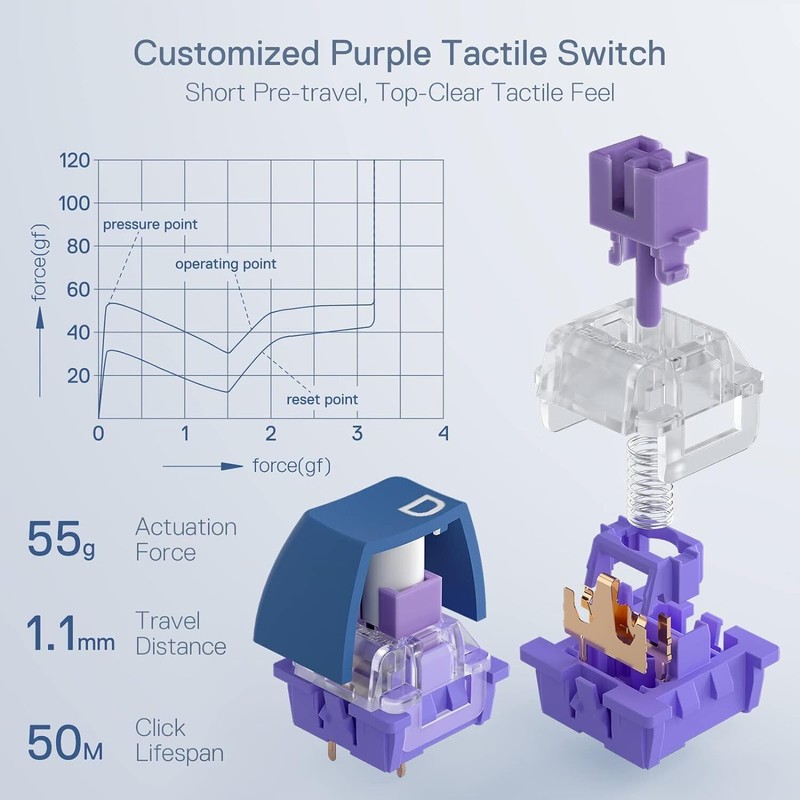 Redragon K656 PRO 3-Mode Wireless RGB Gaming Keyboard, 100 Keys