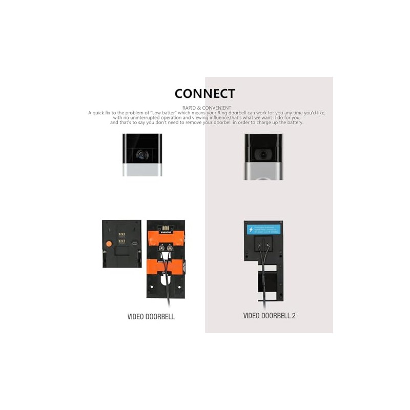 Solar Panel Camera, 10W Video Doorbell Solar Panel, 9.8 Feet