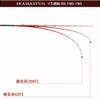 ori-784344 Fishing Gear, Glass Solid, Ship Squid Rod, Seamastag, Direct