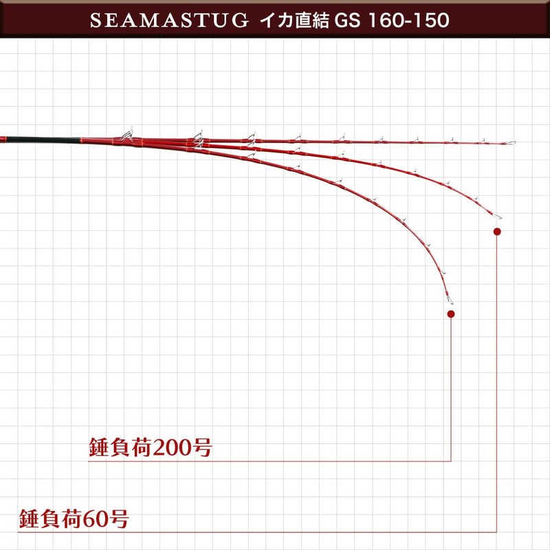 ori-784344 Fishing Gear, Glass Solid, Ship Squid Rod, Seamastag, Direct