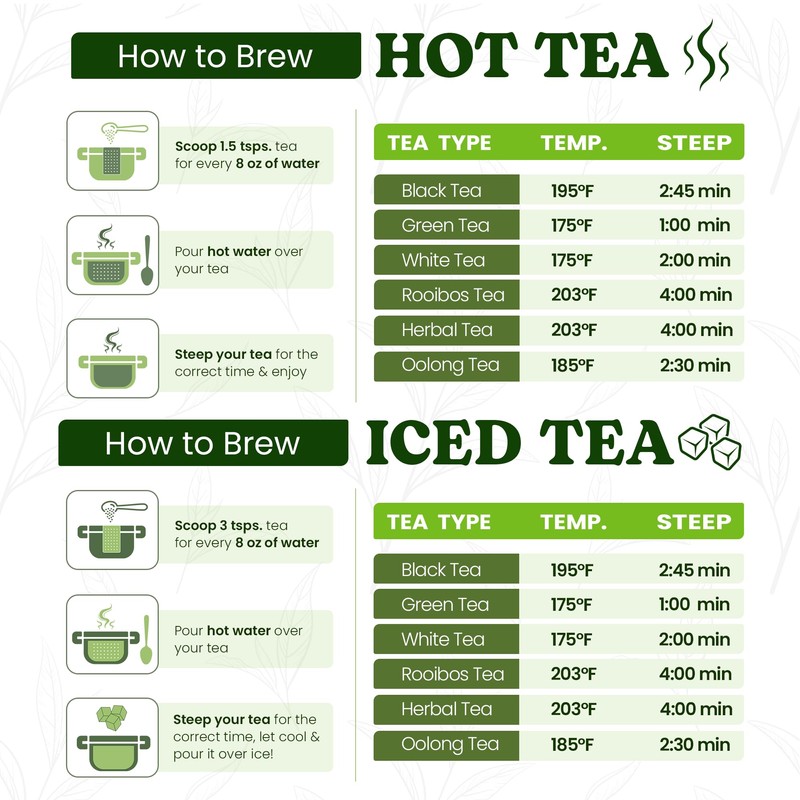 Nelson's Tea - Vanilla Honey Pear - Black Loose Leaf