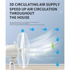 CAULO 12 Inch Rechargeable Fan,AC DC Solar Fan Left and