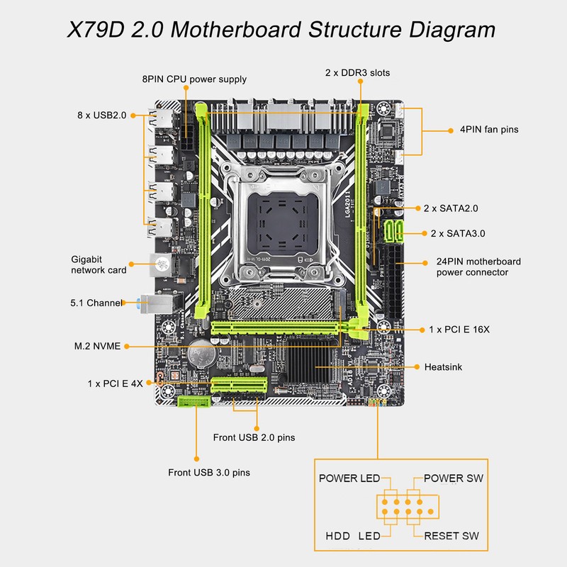X79D 2.0 Computer Motherboard LGA2011 M.2 NVM Micro ATX Gaming