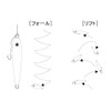 Cat Metal 1.8 oz (50 g) Biwa Trout SP #048