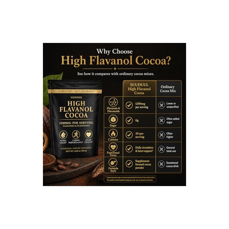 High Flavanol Cocoa Powder 245g, 1200mg Cocoa Flavanols & Flavonoids