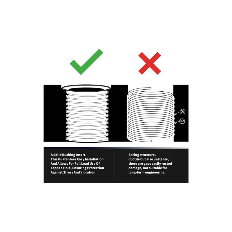 SENNMONN Thread Repair Inserts M14X1.5X 17.8MM Insert Qty 10 Stainless