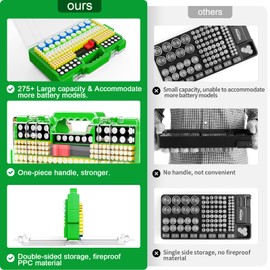 Narotood Battery Organizer Storage Holder Box Case with Tester, Ultra-Large 280+ Batteries Double-Sided Variety Pack,Holds AA AAA 4A C D Cell 9V 3V Lithium18650 LR44 CR2 CR123 CR1632 - Green