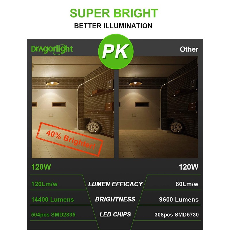 DragonLight 120W Commercial Grade Corn LED Light Bulb Fanless (400