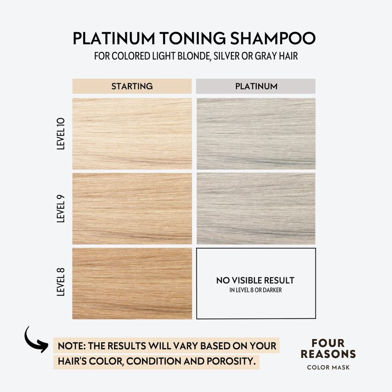 Four Reasons Colour Mask Toning Shampoo Platinum Colour 250 ml