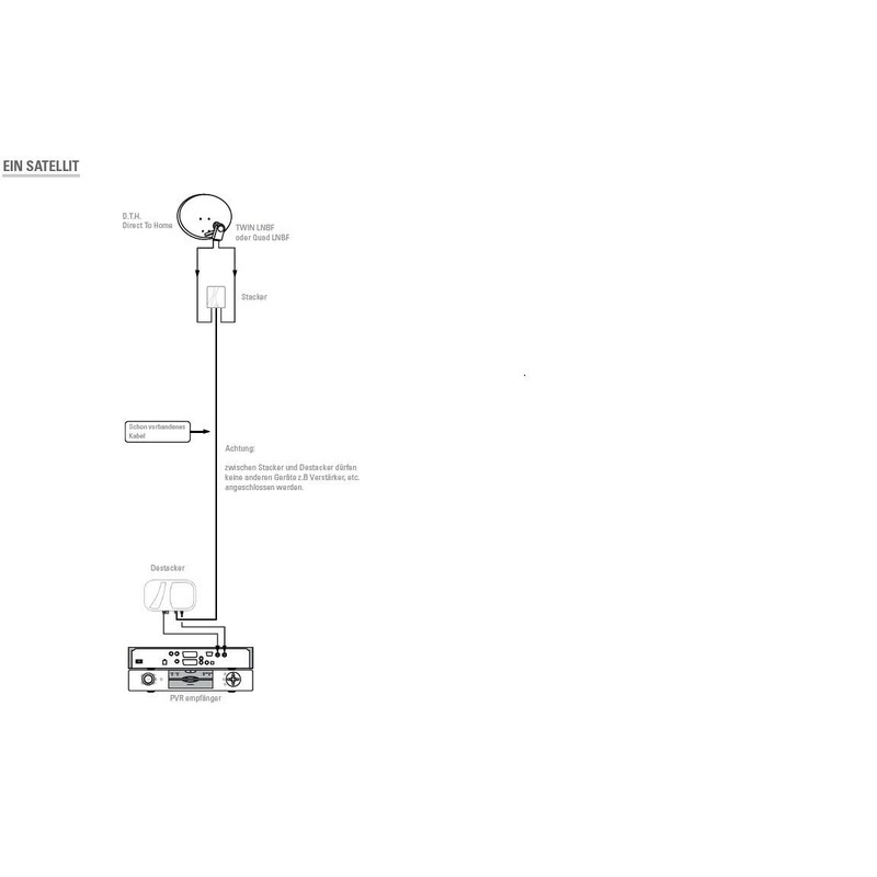Johansson 9645 Kit Satellite Stacker/Destacker Multiband Converter