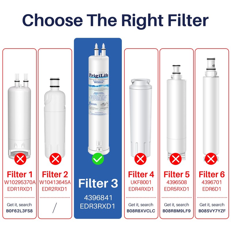 FrigiLife RFC6600A Refrigerator Water Filter Compatible with EDR3RXD1, Everydrop Filter