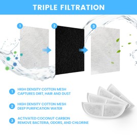 Volca Spares 8 Pack Filters for Pet Water Fountain Compatible with eufy Pet Water Fountain for Pet Automatic Water Dispensers, Triple Filtration System for Dogs and Cats (White, 8 Pack)