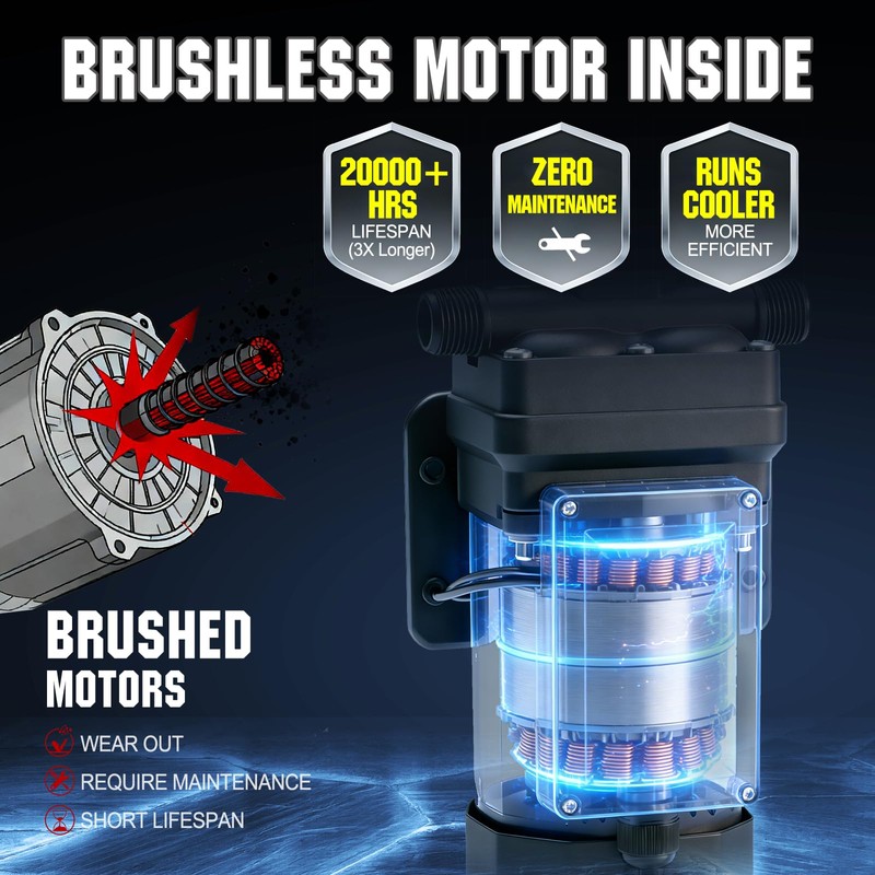 DC HOUSE Continuous Duty 110V Brushless Water Pump, 6GPM 55PSI