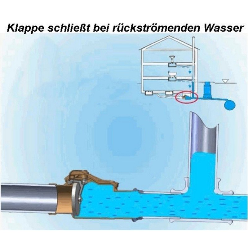 Backflow Seal, DN 50 Diameter with Lockable Non-Return Valve