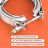 WYSIWYKA 2.5 Inch V Band Clamp 304 Stainless Steel, for