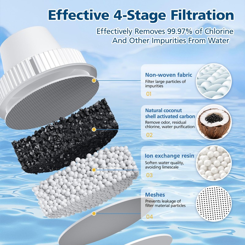 3 Pack Replacement for Brita® Water Filter Pitchers and Dispensers,