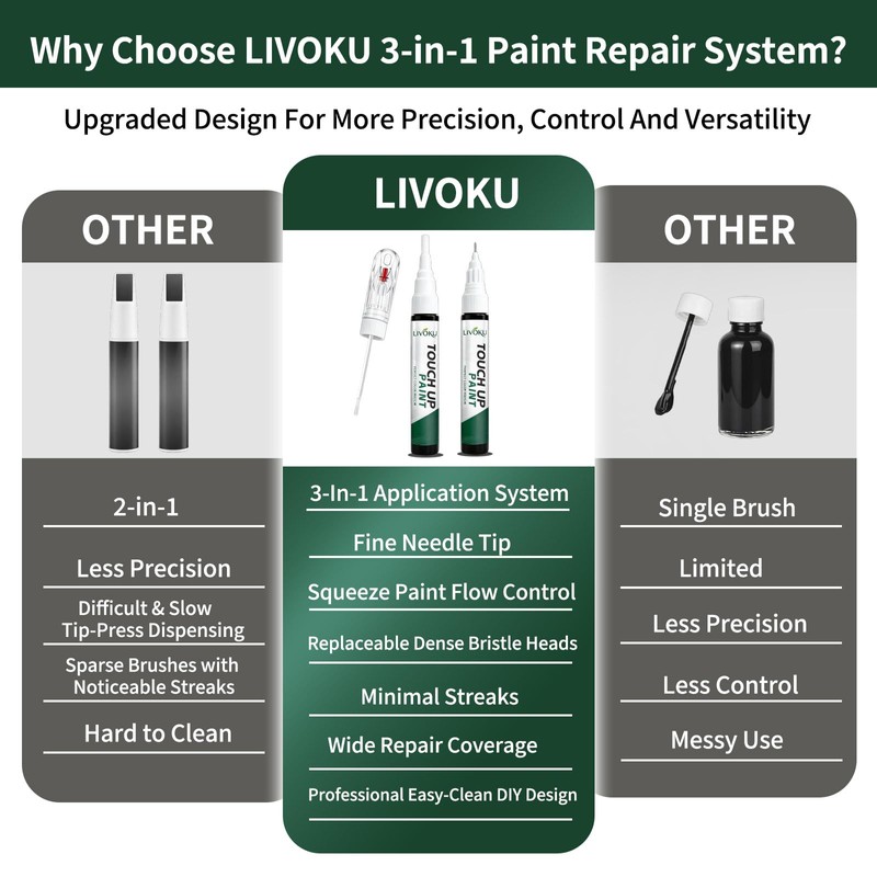 Bright White PW7/GW7 Touch Up Paint Pen for Jeep