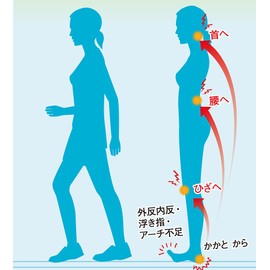 Walking around town seismic isolation insole (thick type) (22-26)