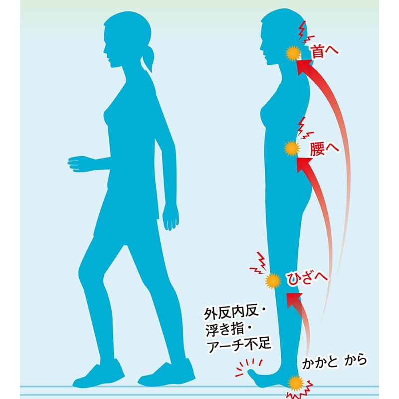 Walking around town seismic isolation insole (thick type) (22-26)