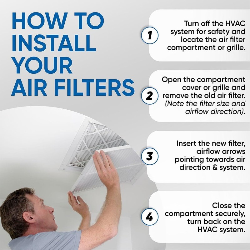 Glasfloss 20x30x1 MERV 10 (FPR 5-6) Pleated Air Filters Box