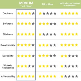 MR&HM King Size Sheets Set, 4-Piece Cooling Sheets, Rayon Derived from Bamboo & Polyester Blend, Soft & Silky, 15" Deep Pockets with Elastic Straps, Hotel Luxury for Hot Sleepers, Light Blue