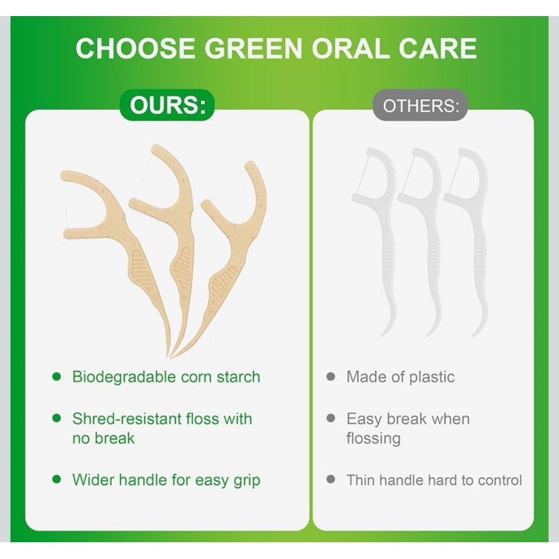 200 Count 4 Packs Biodegradable Dental Floss Picks, Eco-Friendly Plant-Based