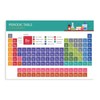 Periodic Table of Elements Poster 1, Science & Chemistry Chart